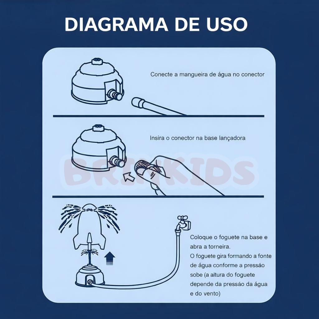 AquaJet Foguete Aspersor Aquático Infantil – Diversão de Verão