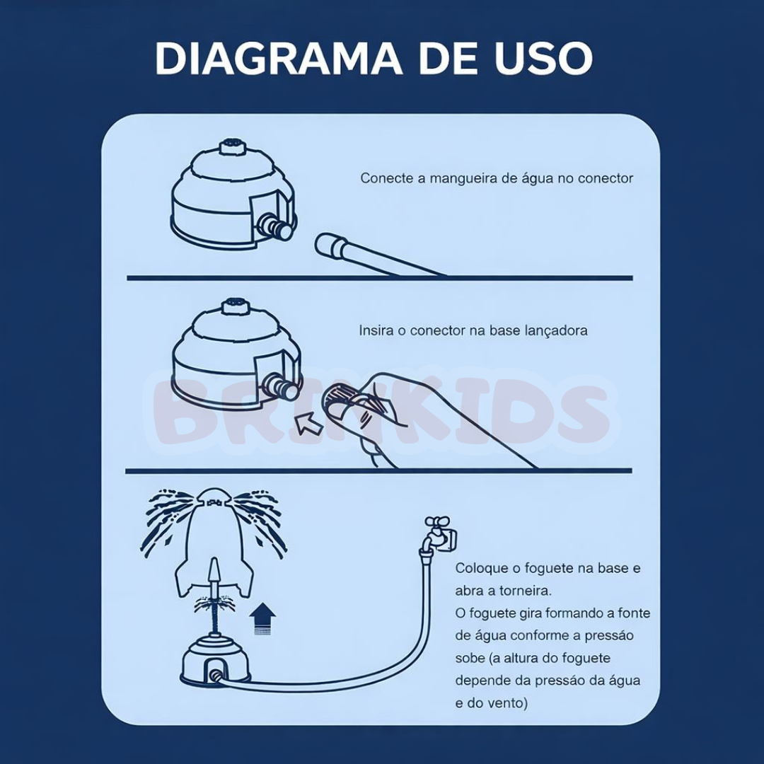 AquaJet Foguete Aspersor Aquático Infantil – Diversão de Verão